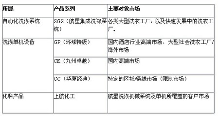 差异共生，协同发展 航星洗涤设备的破局与共生之道